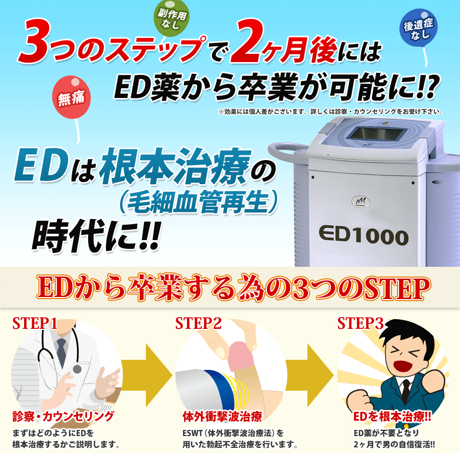 関東初！ED治療薬が不要の最先端治療器。その名も・・・ED1000
