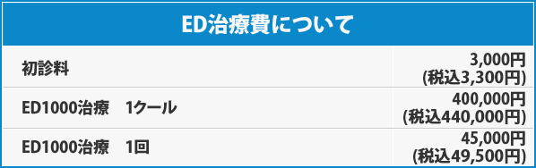 ED治療費について