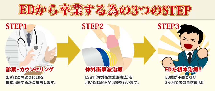 EDから卒業するための3つのSTEP